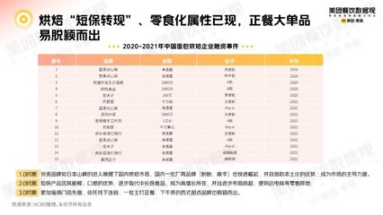 专访爸爸糖手工土司 从烘焙正餐化趋势中，看预包装食品批发兼零售的赛道潜力